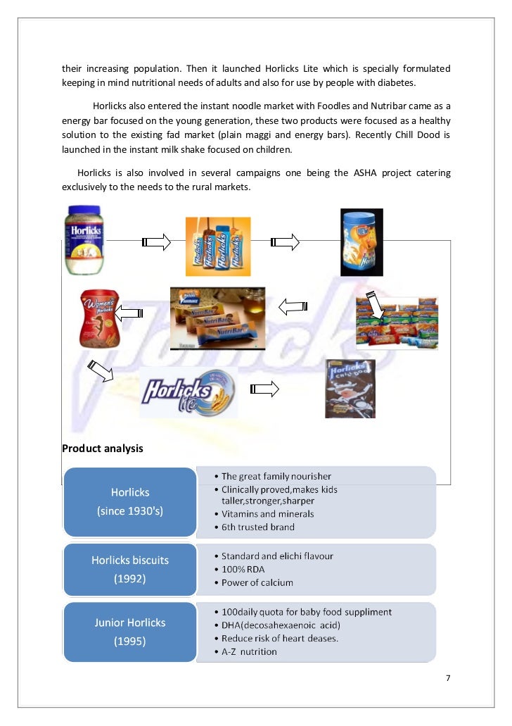 Horlick segmentation horlicks segmentation ppt